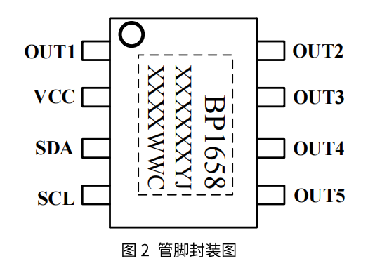 ʱ - ǲ!