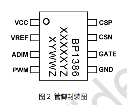 ʱ - ǲ!